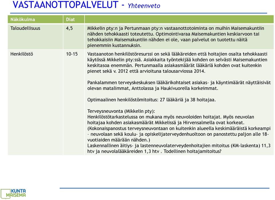 Henkilöstö 10-15 Vastaanoton henkilöstöresurssi on sekä lääkäreiden että hoitajien osalta tehokkaasti käytössä Mikkelin pty:ssä.