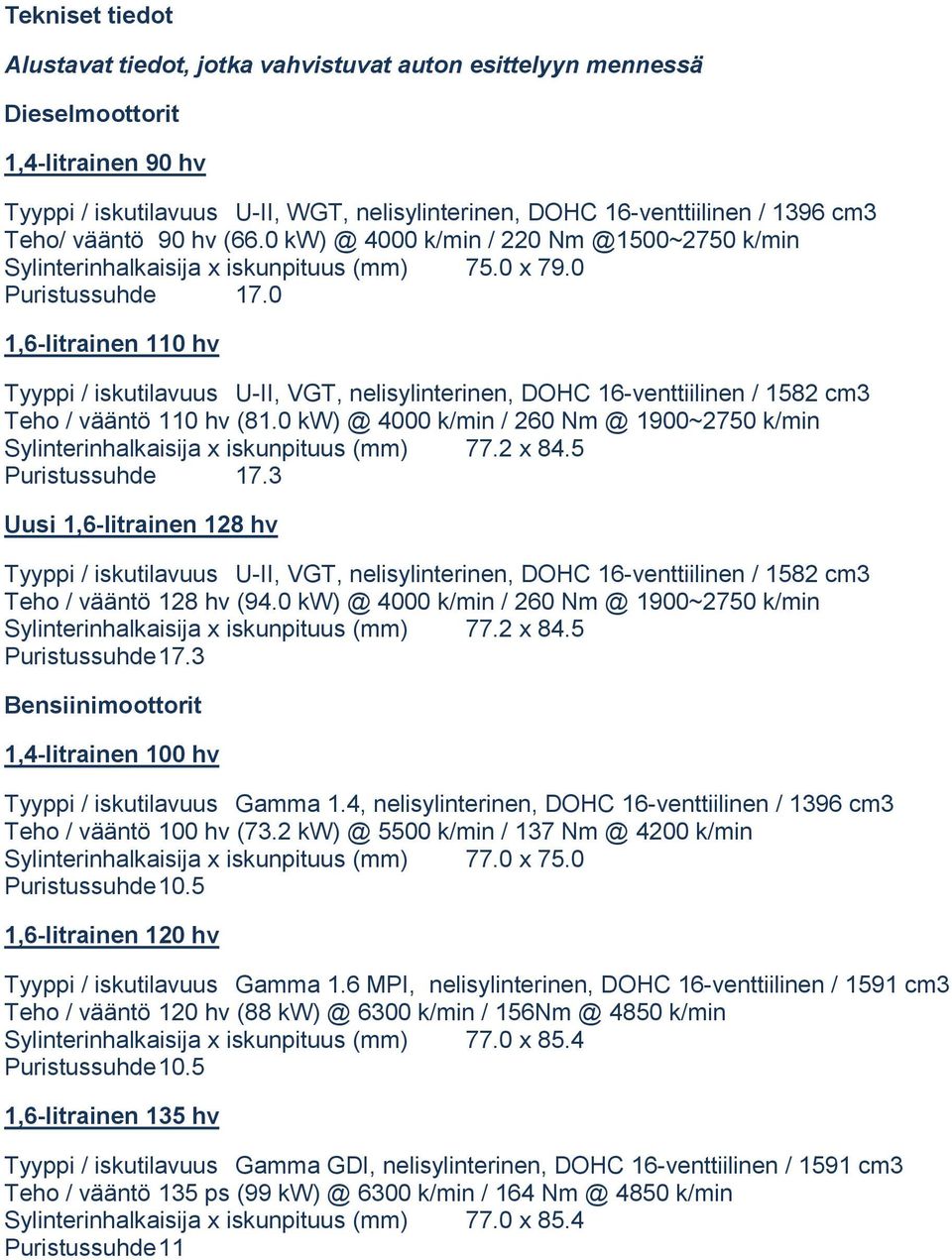 0 1,6-litrainen 110 hv Tyyppi / iskutilavuus U-II, VGT, nelisylinterinen, DOHC 16-venttiilinen / 1582 cm3 Teho / vääntö 110 hv (81.