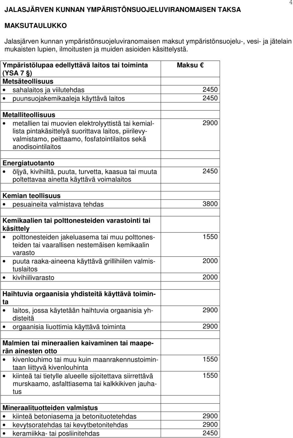 Ympäristölupaa edellyttävä laitos tai toiminta Maksu (YSA 7 ) Metsäteollisuus sahalaitos ja viilutehdas 2450 puunsuojakemikaaleja käyttävä laitos 2450 Metalliteollisuus metallien tai muovien