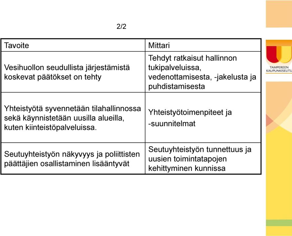 käynnistetään uusilla alueilla, kuten kiinteistöpalveluissa.