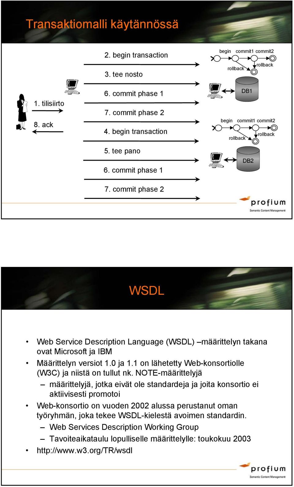 commit phase 2 WSDL Web Service Description Language (WSDL) määrittelyn takana ovat Microsoft ja IBM Määrittelyn versiot 1.0 ja 1.1 on lähetetty Web-konsortiolle (W3C) ja niistä on tullut nk.