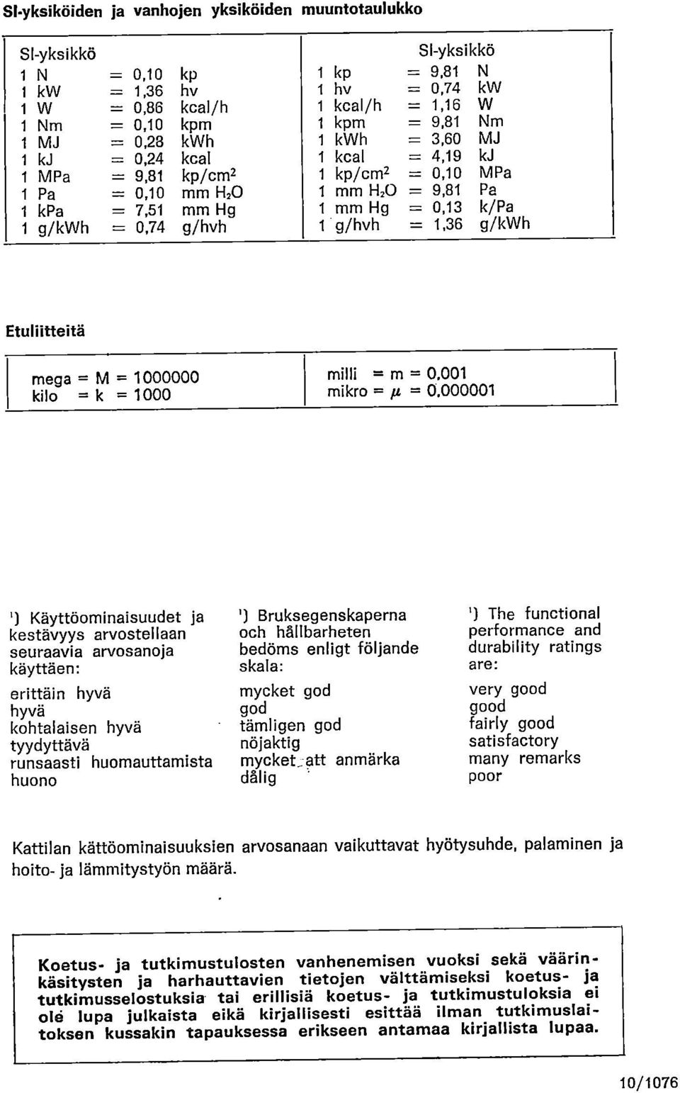 g/hvh 1 g/hvh = 1,36 g/kwh Etuliitteitä mega = M = 1000000 kilo = k = 1000 milli = m = 0.