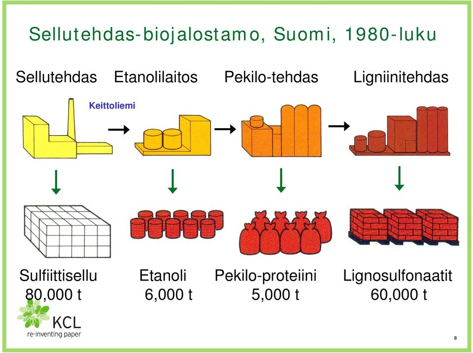 Ligniinitehdas Keittoliemi Sulfiittisellu Etanoli