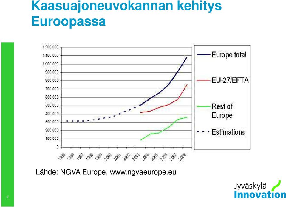 Lähde: NGVA Europe,