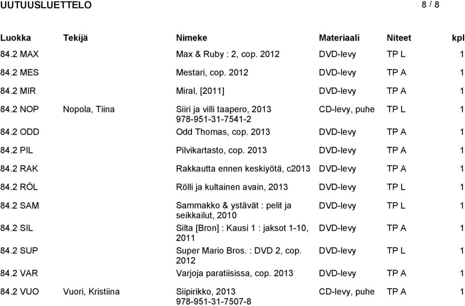 2 RÖL Rölli ja kultainen avain, DVD-levy TP L 1 84.2 SAM Sammakko & ystävät : pelit ja DVD-levy TP L 1 seikkailut, 2010 84.