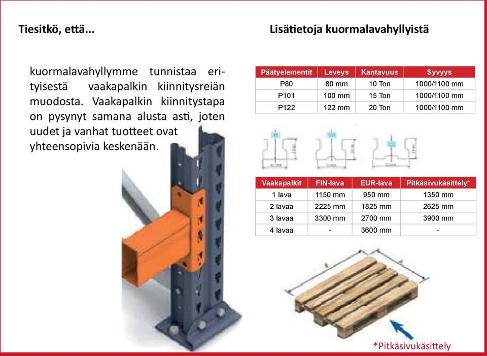 Päätyelementit Leveys Kantavuus Syvyys P80 80 mm 10 Ton 1000/1100 mm P101 100 mm 15 Ton 1000/1100 mm P122 122 mm 20 Ton 1000/1100 mm