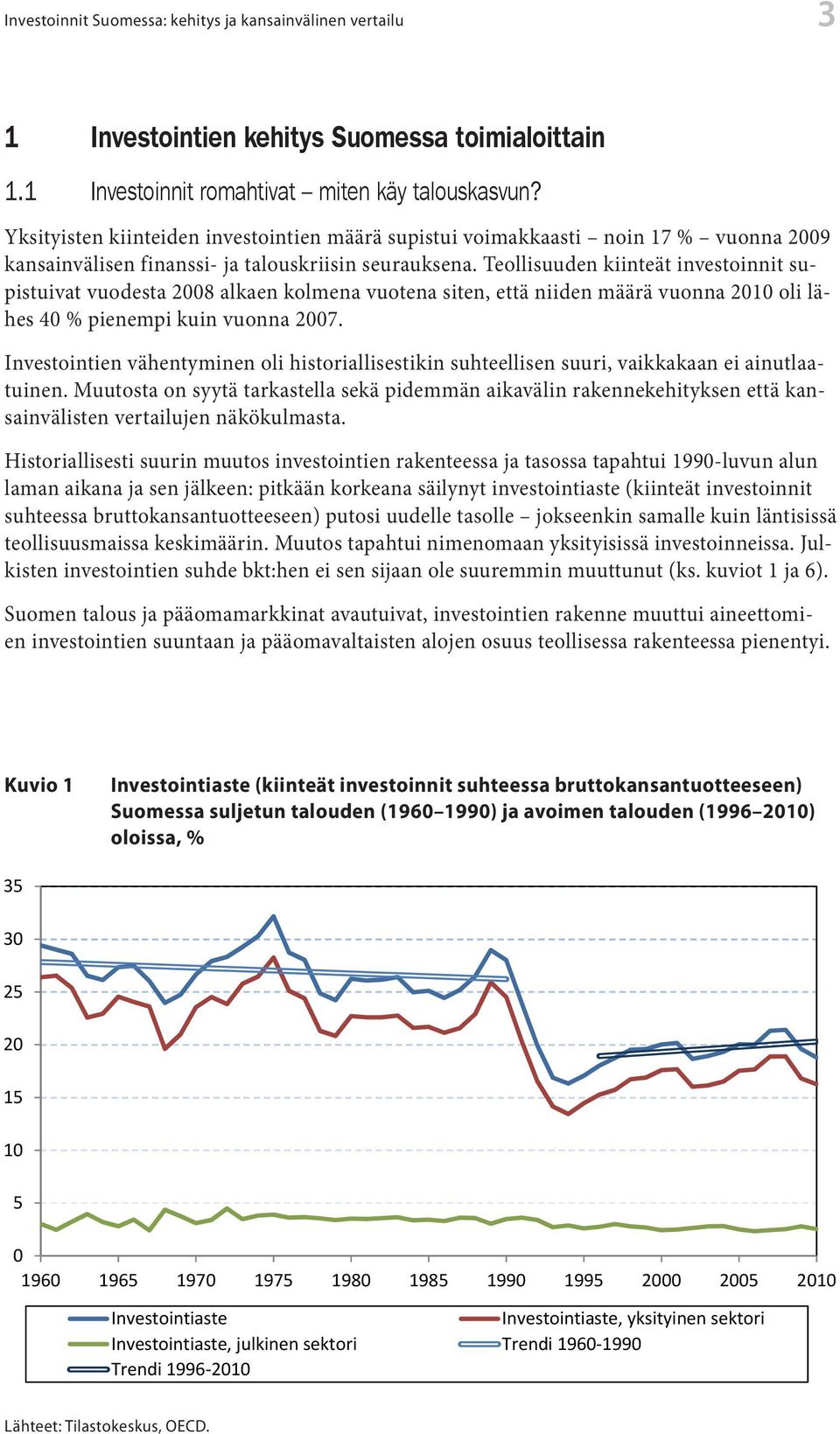 Teollisuuden kiinteät investoinnit supistuivat vuodesta 28 alkaen kolmena vuotena siten, että niiden määrä vuonna 21 oli lähes 4 % pienempi kuin vuonna 27.