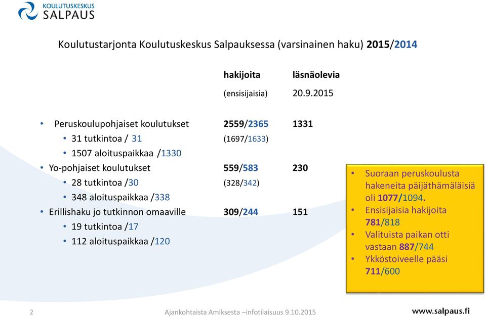 230 28 tutkintoa /30 (328/342) 348 aloituspaikkaa /338 Erillishaku jo tutkinnon omaaville 309/244 151 19 tutkintoa /17 112 aloituspaikkaa