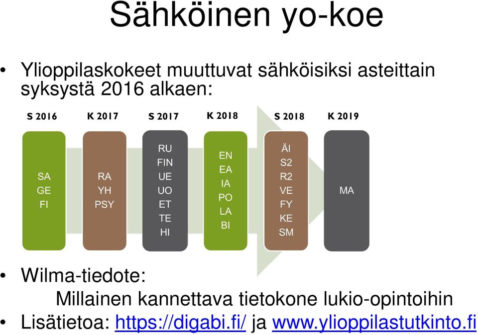 Wilma-tiedote: Millainen kannettava tietokone