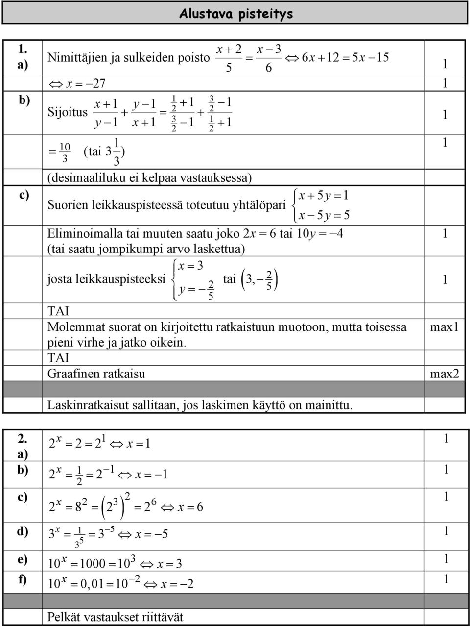 leikkauspisteessä toteutuu yhtälöpari x 5y = 5 Eliminoimalla tai muuten saatu joko x = 6 tai 0y = 4 (tai saatu jompikumpi arvo laskettu x = josta leikkauspisteeksi y tai =