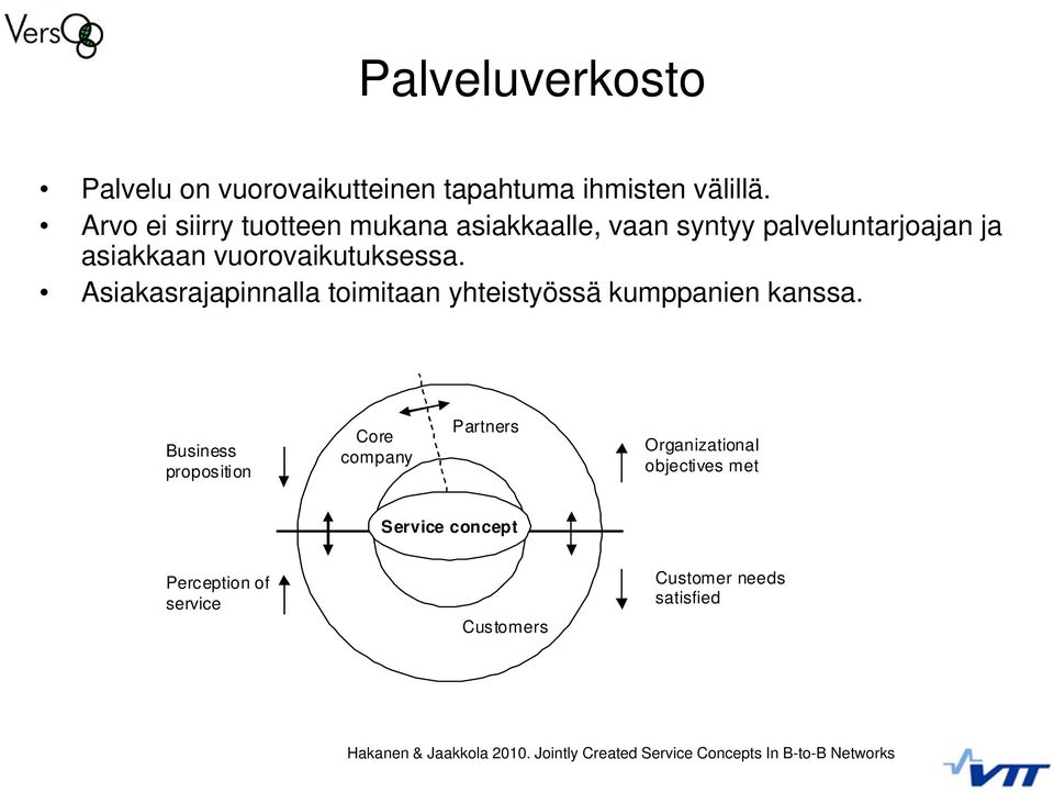 Asiakasrajapinnalla toimitaan yhteistyössä kumppanien kanssa.