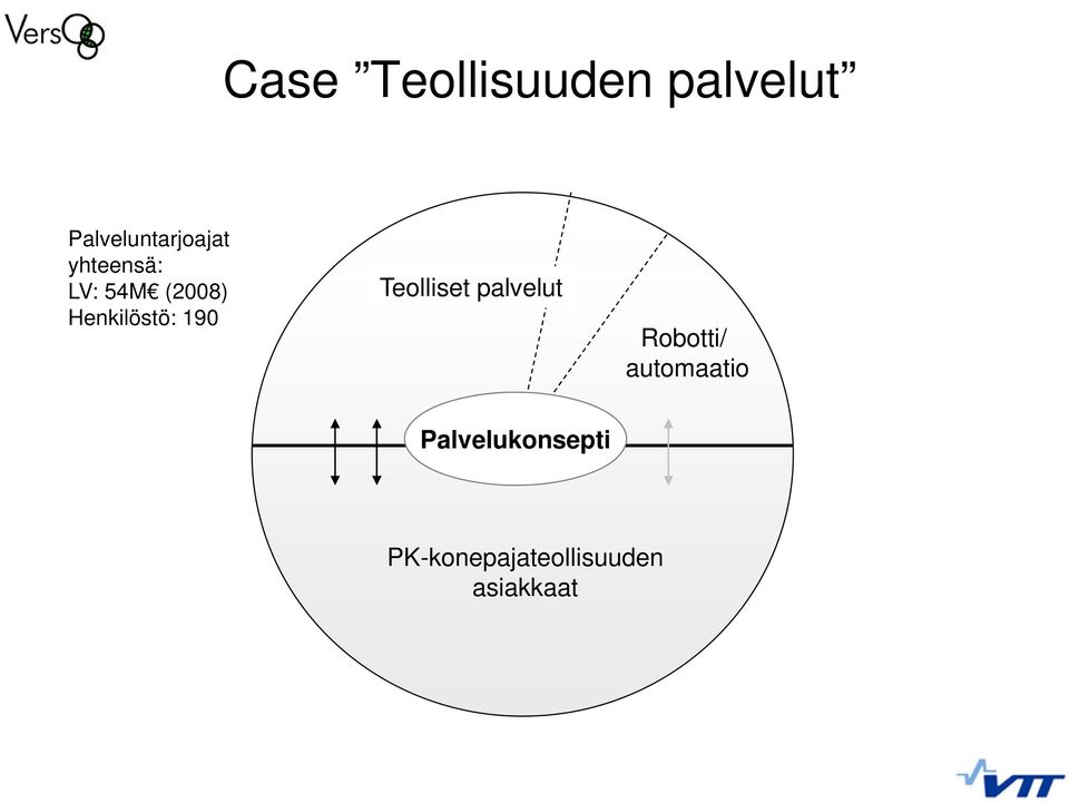 Henkilöstö: 190 Teolliset palvelut Robotti/