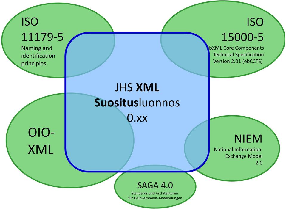 01 (ebccts) OIO XML JHS XML Suositusluonnos 0.