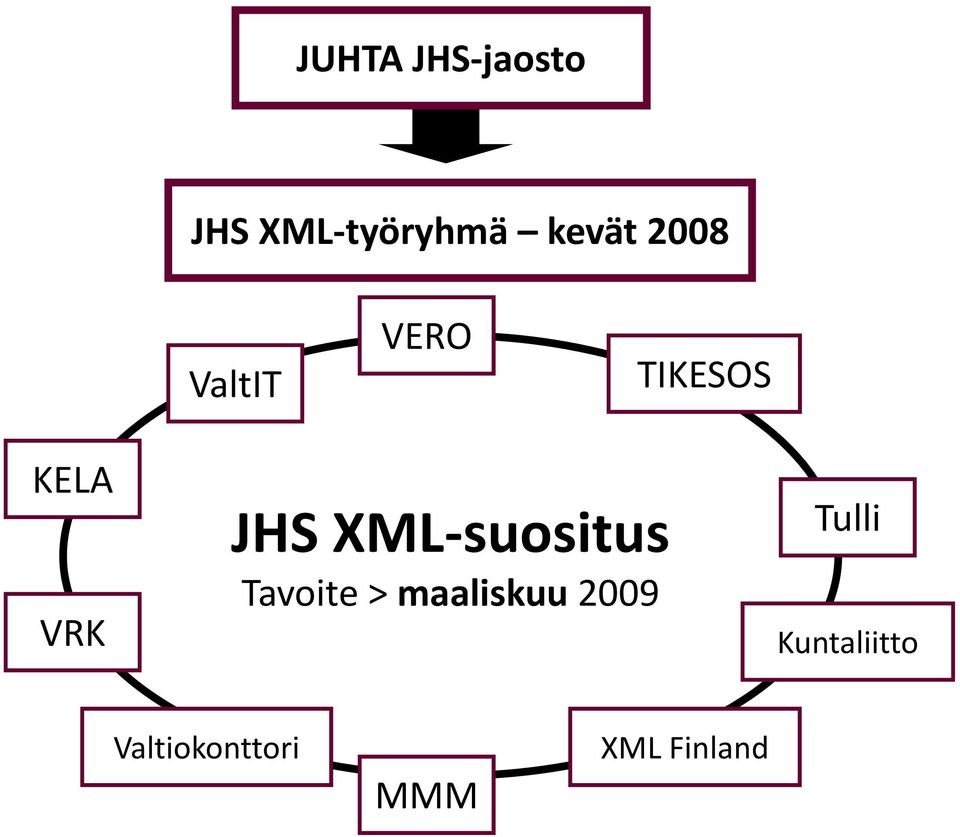 XML suositus Tavoite > maaliskuu 2009
