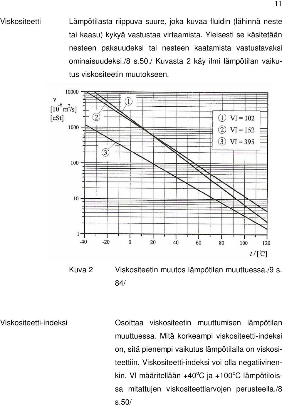 Kuva 2 Viskositeetin muutos lämpötilan muuttuessa./9 s. 84/ Viskositeetti-indeksi Osoittaa viskositeetin muuttumisen lämpötilan muuttuessa.