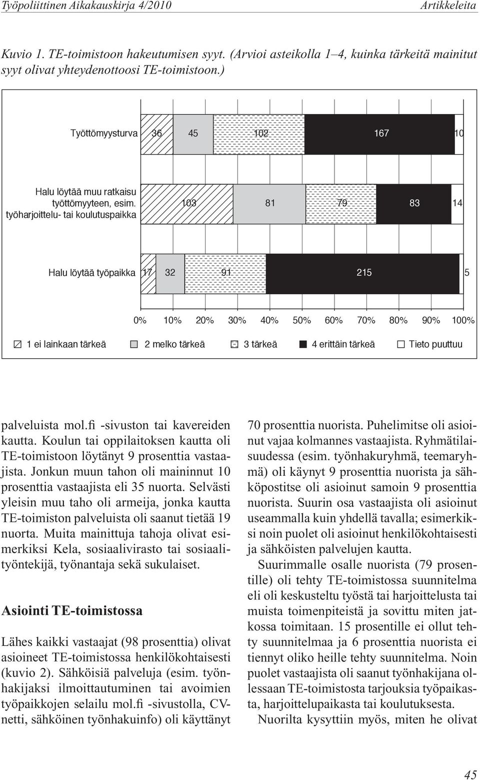 työharjoittelu- tai koulutuspaikka 103 81 79 83 14 Halu löytää työpaikka 17 32 91 215 5 0% 10% 20% 30% 40% 50% 60% 70% 80% 90% 100% 1 ei lainkaan tärkeä 2 melko tärkeä 3 tärkeä 4 erittäin tärkeä
