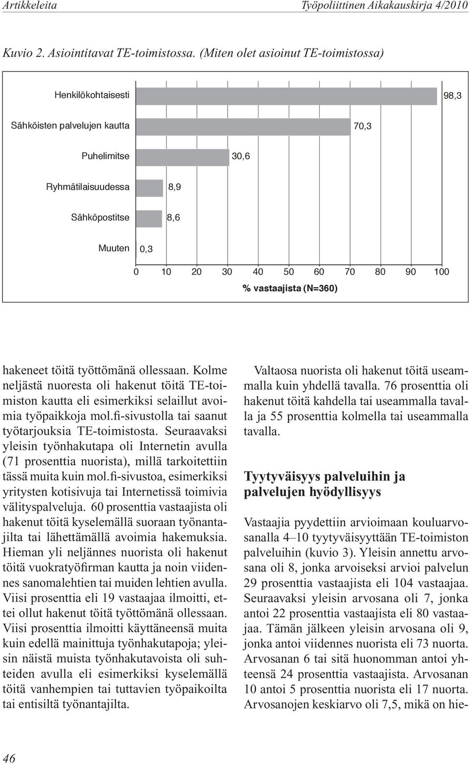 vastaajista (N=360) hakeneet töitä työttömänä ollessaan. Kolme neljästä nuoresta oli hakenut töitä TE-toimiston kautta eli esimerkiksi selaillut avoimia työpaikkoja mol.