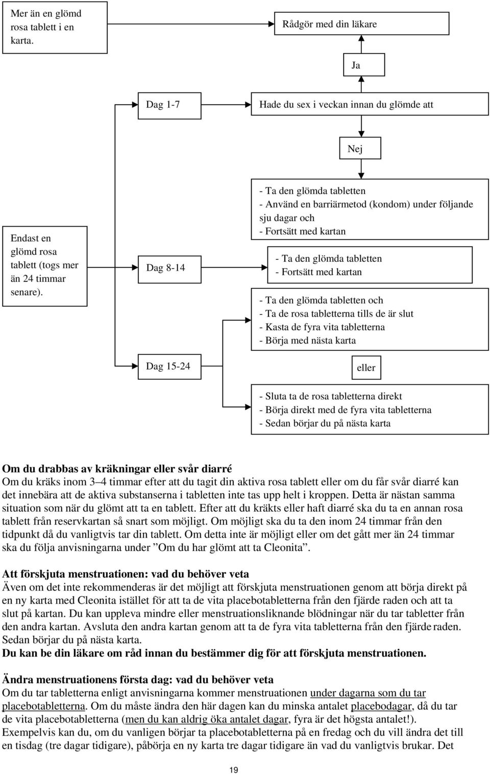 tabletten och - Ta de rosa tabletterna tills de är slut - Kasta de fyra vita tabletterna - Börja med nästa karta eller - Sluta ta de rosa tabletterna direkt - Börja direkt med de fyra vita