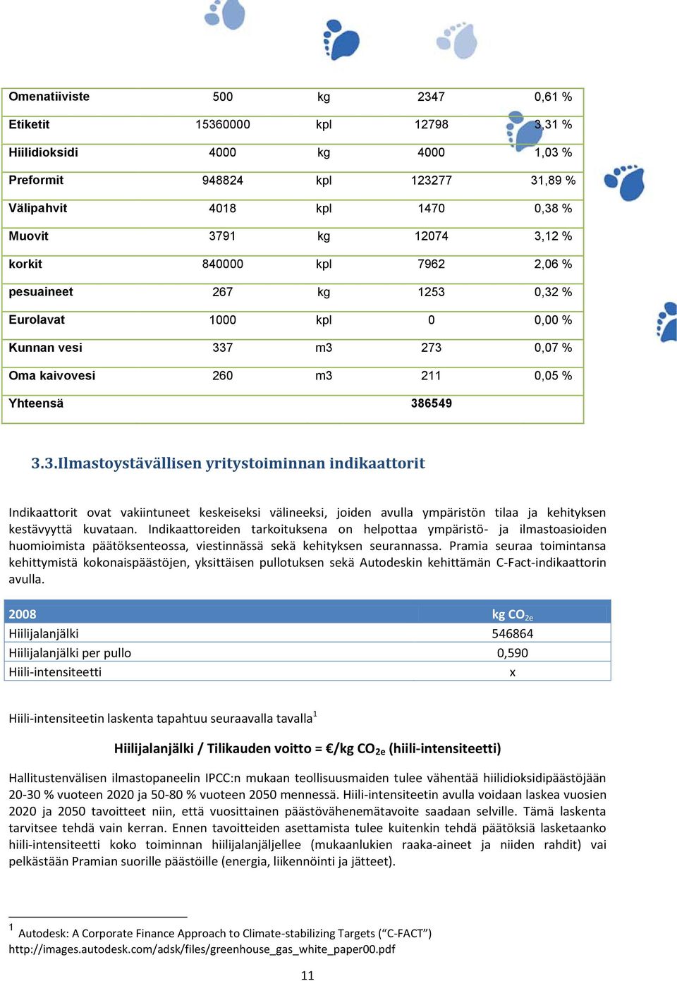 0,32 % Eurolavat 1000 kpl 0 0,00 % Kunnan vesi 337 m3 273 0,07 % Oma kaivovesi 260 m3 211 0,05 % Yhteensä 386549 3.3. Ilmastoystävällisen yritystoiminnan indikaattorit Indikaattorit ovat vakiintuneet keskeiseksi välineeksi, joiden avulla ympäristön tilaa ja kehityksen kestävyyttä kuvataan.