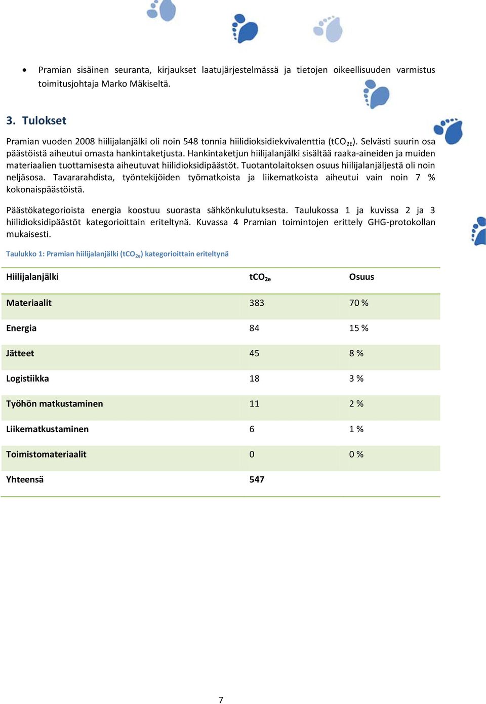 Hankintaketjun hiilijalanjälki sisältää raaka-aineiden ja muiden materiaalien tuottamisesta aiheutuvat hiilidioksidipäästöt. Tuotantolaitoksen osuus hiilijalanjäljestä oli noin neljäsosa.