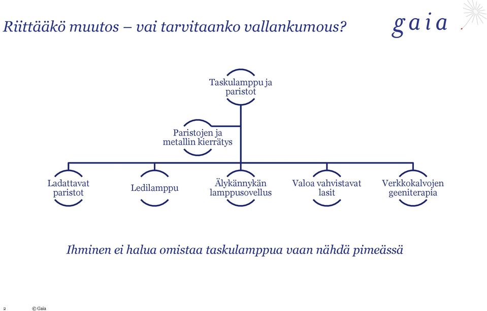 paristot Ledilamppu Älykännykän lamppusovellus Valoa vahvistavat