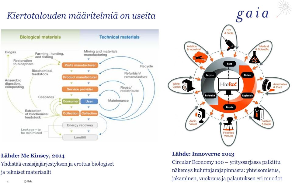 Lähde: Innoverne 2013 Circular Economy 100 yrityssarjassa palkittu
