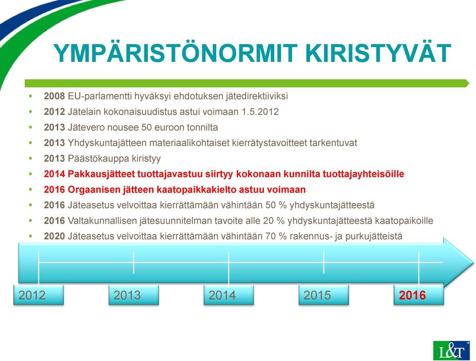 tuottajavastuu siirtyy kokonaan kunnilta tuottajayhteisöille 2016 Orgaanisen jätteen kaatopaikkakielto astuu voimaan 2016 Jäteasetus velvoittaa kierrättämään vähintään 50 %