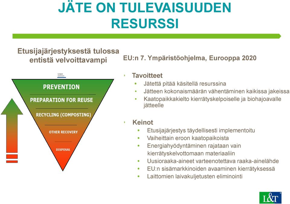 Kaatopaikkakielto kierrätyskelpoiselle ja biohajoavalle jätteelle Keinot Etusijajärjestys täydellisesti implementoitu Vaiheittain eroon