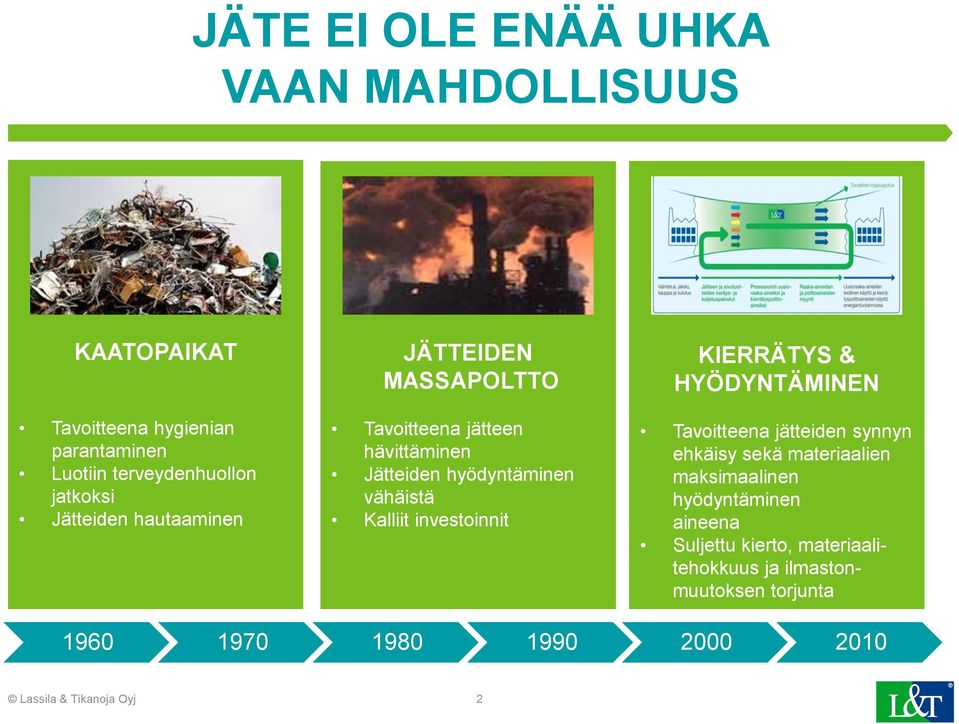 investoinnit KIERRÄTYS & HYÖDYNTÄMINEN Tavoitteena jätteiden synnyn ehkäisy sekä materiaalien maksimaalinen hyödyntäminen