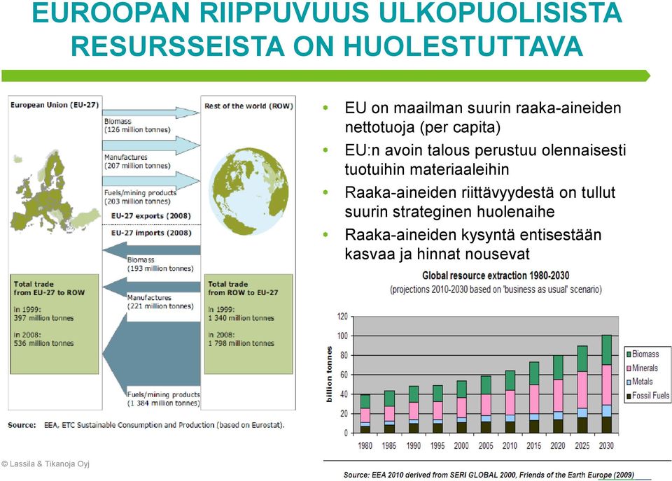 tuotuihin materiaaleihin Raaka-aineiden riittävyydestä on tullut suurin strateginen