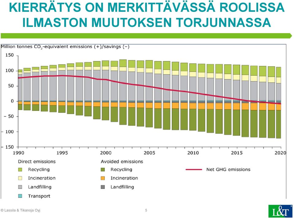 ILMASTON MUUTOKSEN