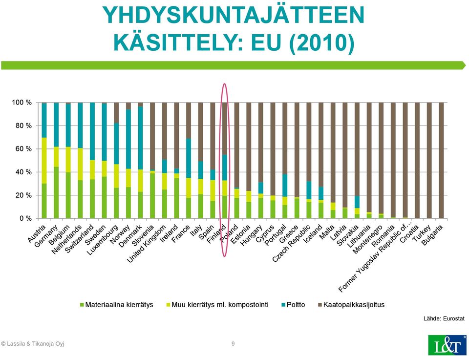 kierrätys ml.