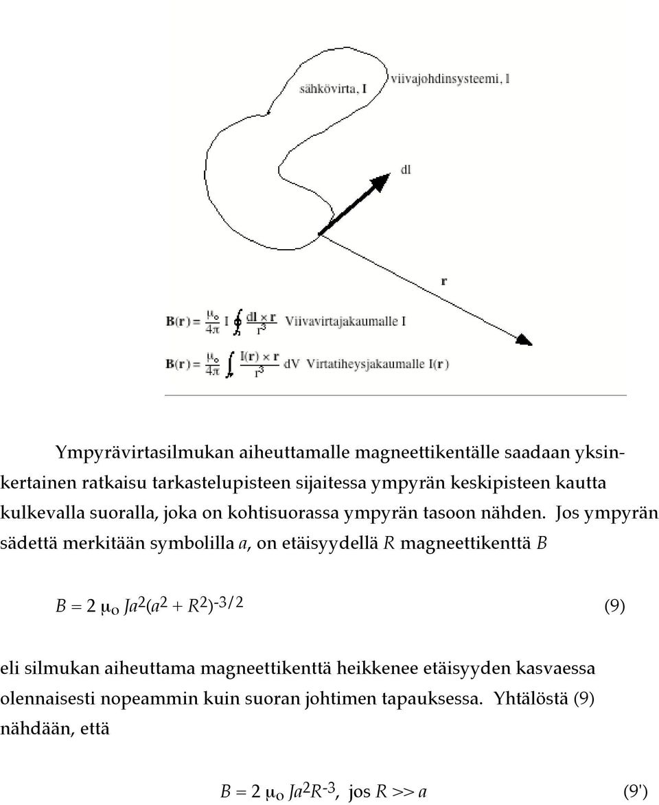 Jos ympyrän sädettä merkitään symbolilla a, on etäisyydellä R magneettikenttä B B = 2 µ o Ja 2 (a 2 + R 2 ) -3/2 (9) eli silmukan