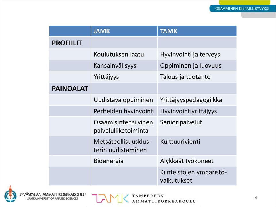 hyvinvointi Hyvinvointiyrittäjyys Osaamisintensiivinen palveluliiketoiminta Metsäteollisuusklusterin