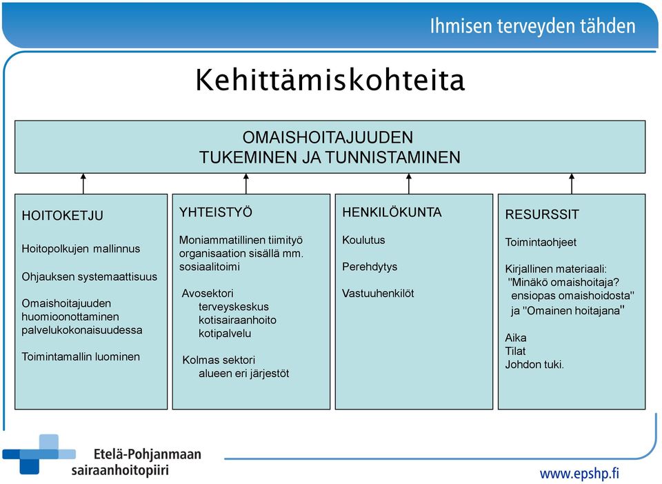 sisällä mm.