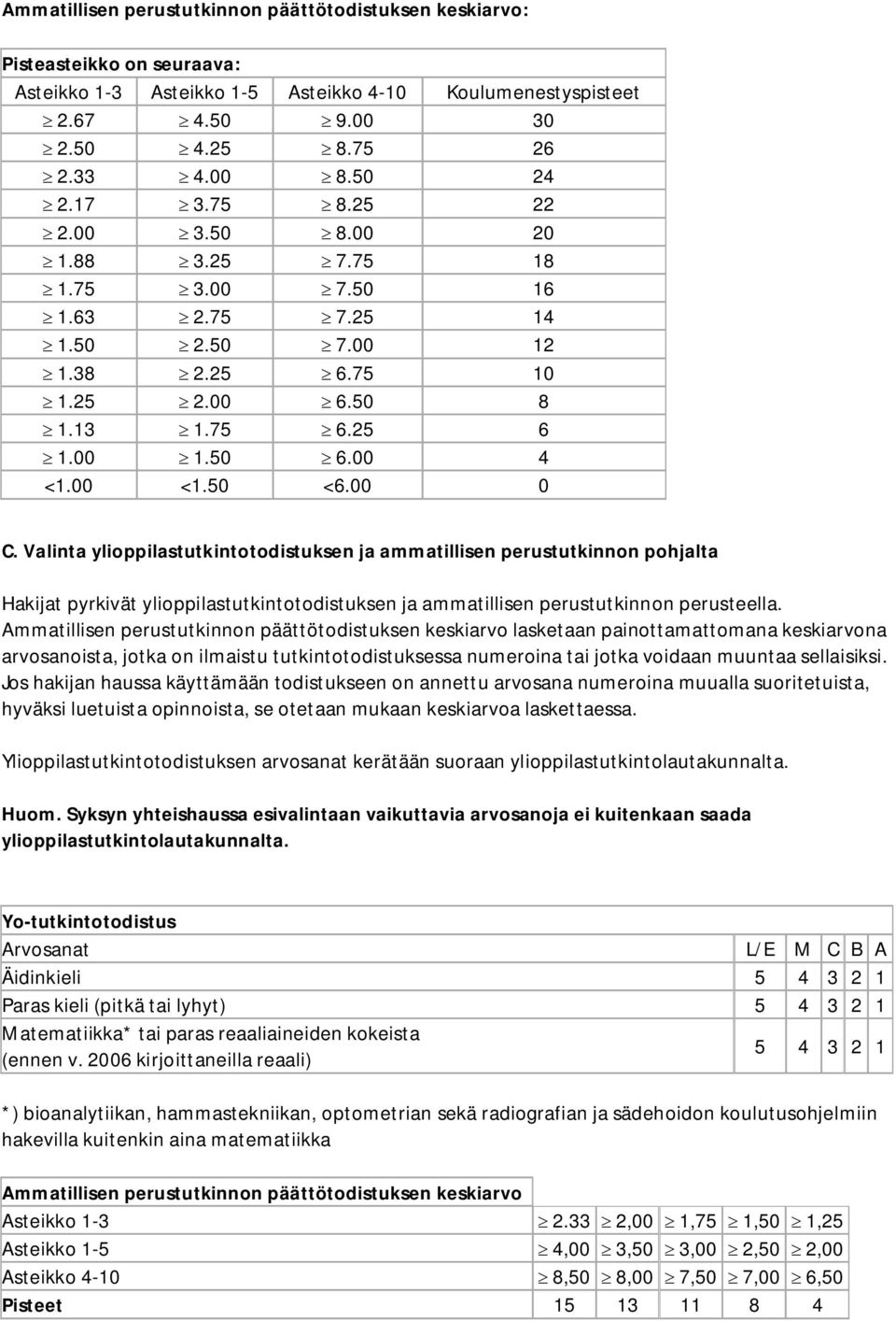 00 0 C. Valinta ylioppilastutkintotodistuksen ja ammatillisen perustutkinnon pohjalta Hakijat pyrkivät ylioppilastutkintotodistuksen ja ammatillisen perustutkinnon perusteella.