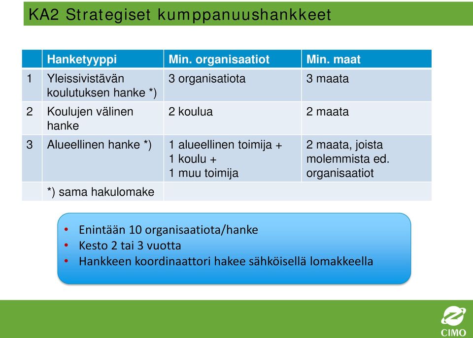 maata 3 Alueellinen hanke *) 1 alueellinen toimija + 1 koulu + 1 muu toimija *) sama hakulomake 2 maata,