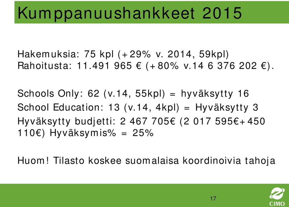 14, 55kpl) = hyväksytty 16 School Education: 13 (v.