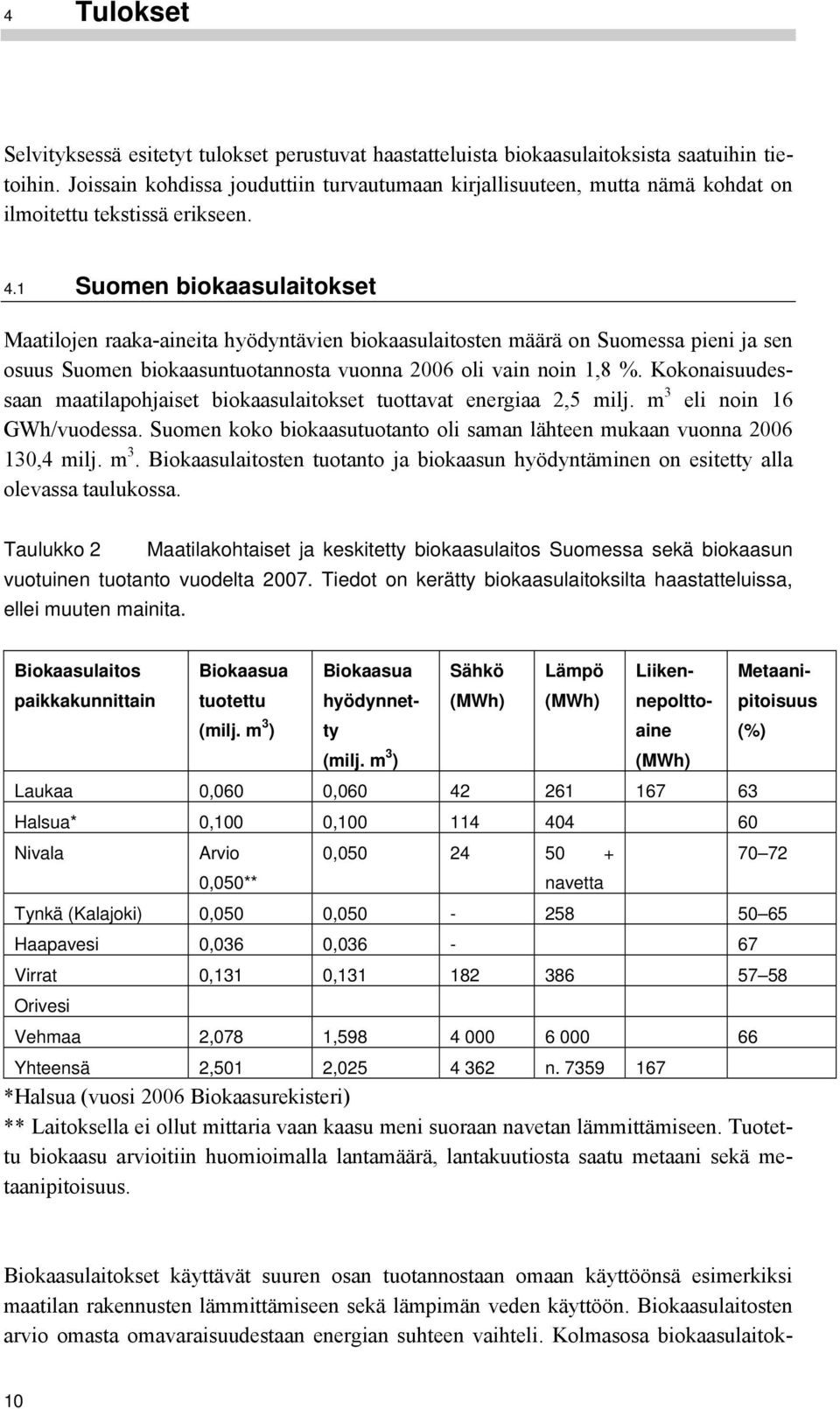 1 Suomen biokaasulaitokset Maatilojen raaka-aineita hyödyntävien biokaasulaitosten määrä on Suomessa pieni ja sen osuus Suomen biokaasuntuotannosta vuonna 2006 oli vain noin 1,8 %.