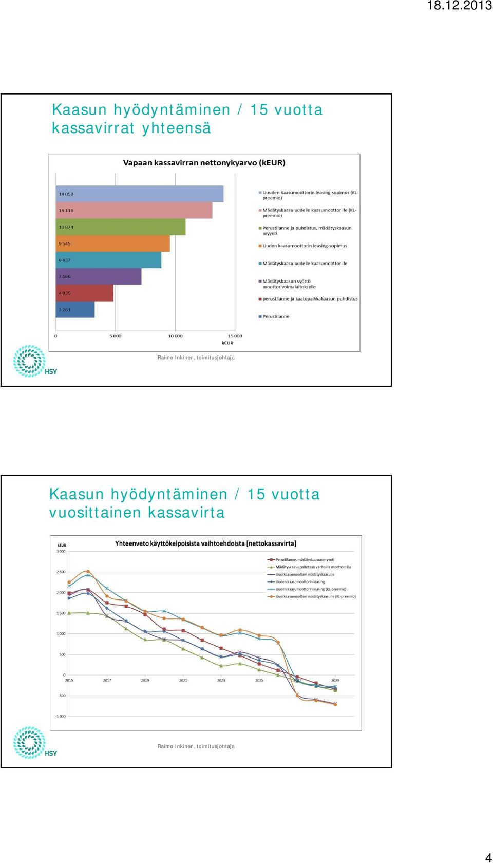 yhteensä 