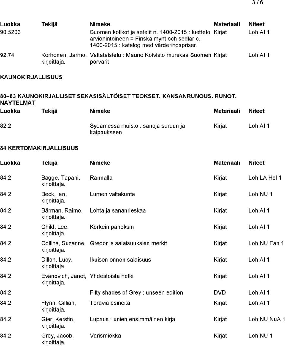 2 Sydämessä muisto : sanoja suruun ja kaipaukseen 84 KERTOMAKIRJALLISUUS 84.2 Bagge, Tapani, 84.2 Beck, Ian, 84.2 Bärman, Raimo, 84.2 Child, Lee, 84.2 Collins, Suzanne, 84.2 Dillon, Lucy, 84.