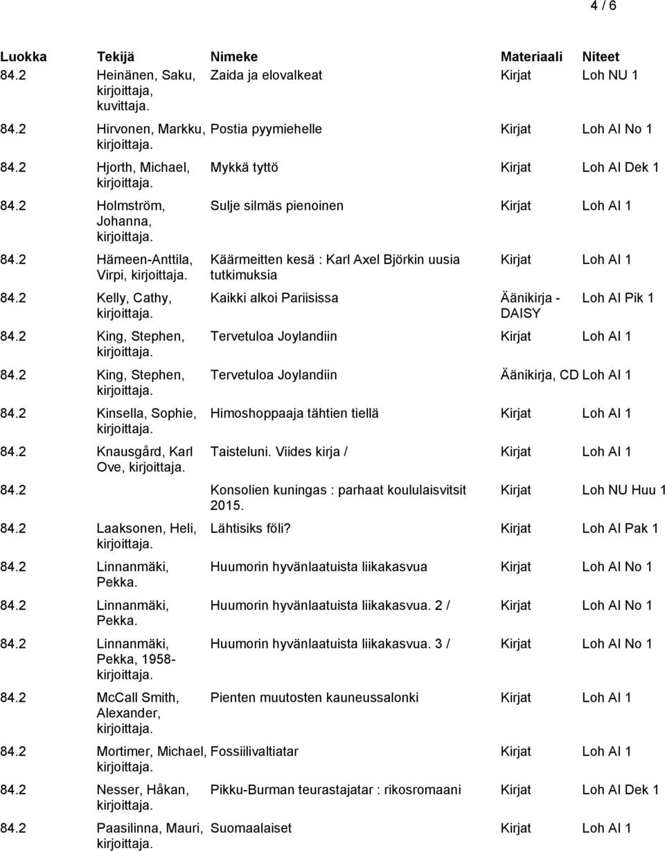 2 Knausgård, Karl Ove, Postia pyymiehelle Kirjat Loh AI No 1 Mykkä tyttö Kirjat Loh AI Dek 1 Sulje silmäs pienoinen Käärmeitten kesä : Karl Axel Björkin uusia tutkimuksia Kaikki alkoi Pariisissa