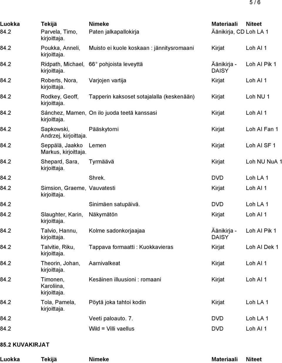 2 Sapkowski, Pääskytorni Kirjat Loh AI Fan 1 Andrzej, 84.2 Seppälä, Jaakko Lemen Kirjat Loh AI SF 1 Markus, 84.2 Shepard, Sara, Tyrmäävä Kirjat Loh NU NuA 1 84.2 Shrek. DVD Loh LA 1 84.