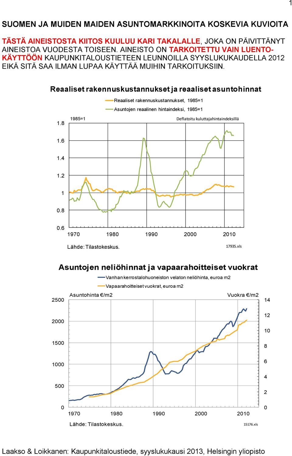 Reaaliset rakennuskustannukset ja reaaliset asuntohinnat Reaaliset rakennuskustannukset, 1985=1 Asuntojen reaalinen hintaindeksi, 1985=1 1.8 1985=1 Deflatoitu kuluttajahintaindeksillä 1.6 1.4 1.2 1.8.6 197 198 199 2 21 Lähde: Tilastokeskus.