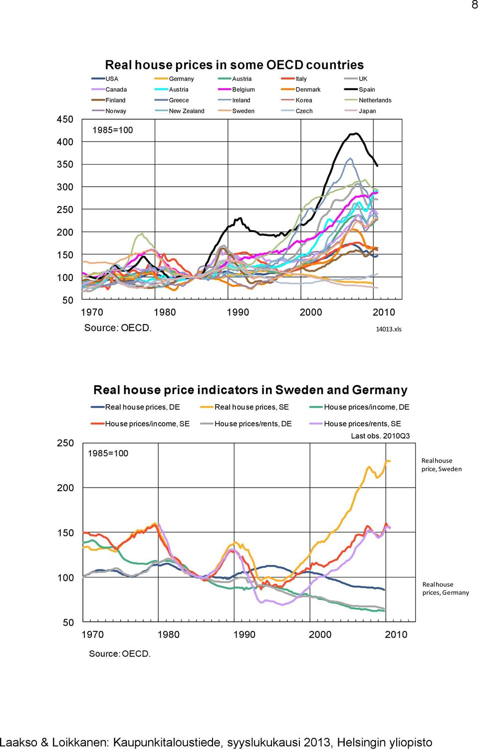 xls 25 2 Real house price indicators in Sweden and Germany Real house prices, DE Real house prices, SE House prices/income, DE House prices/income, SE House