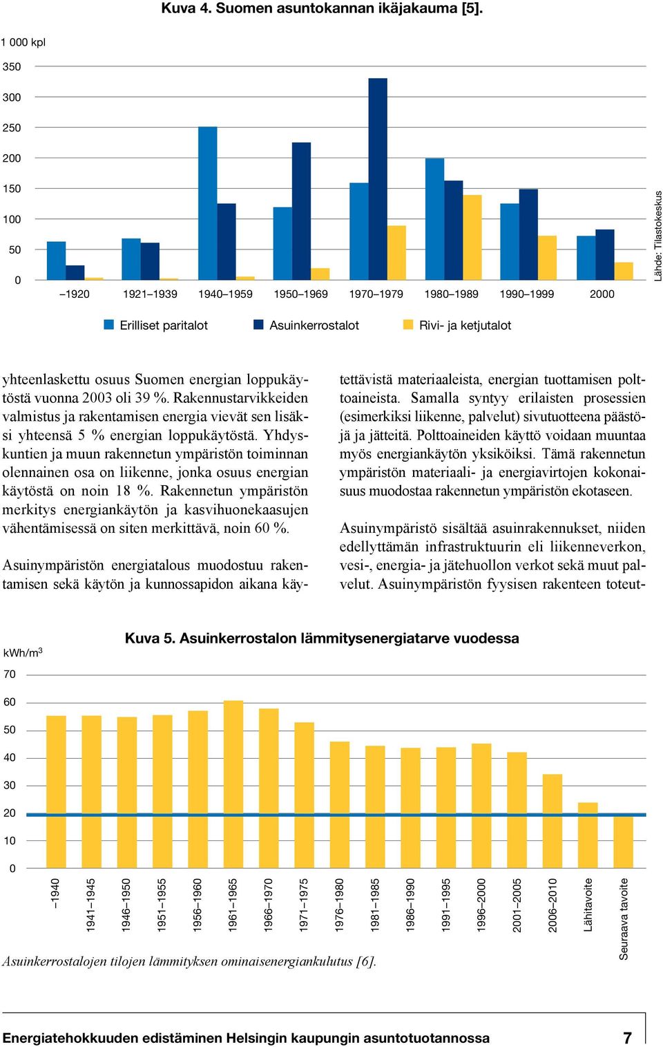 yhteenlaskettu osuus Suomen energian loppukäytöstä vuonna 2003 oli 39 %. Rakennustarvikkeiden valmistus ja rakentamisen energia vievät sen lisäksi yhteensä 5 % energian loppukäytöstä.