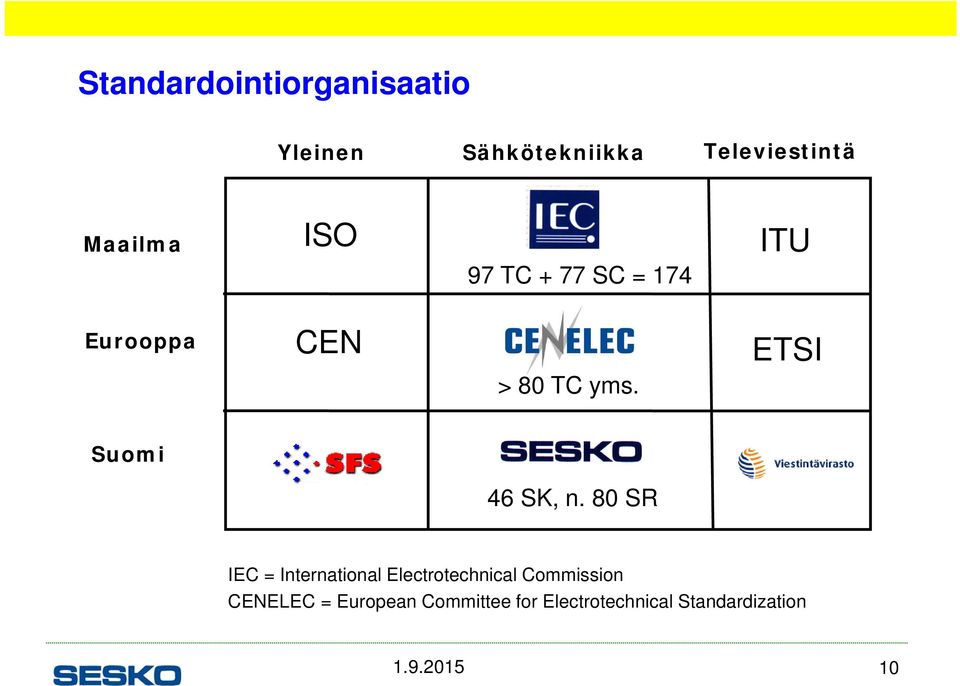 ETSI Suomi 46 SK, n.