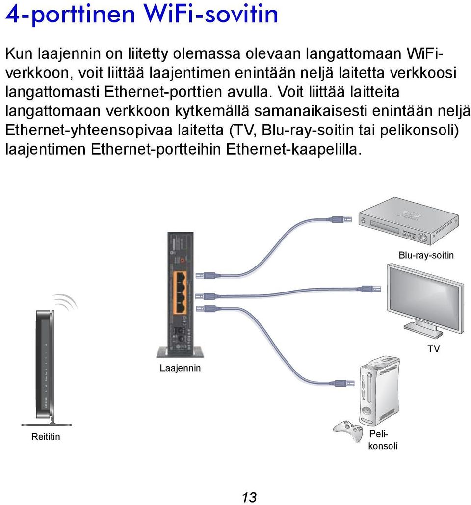 Voit liittää laitteita langattomaan verkkoon kytkemällä samanaikaisesti enintään neljä Ethernet-yhteensopivaa