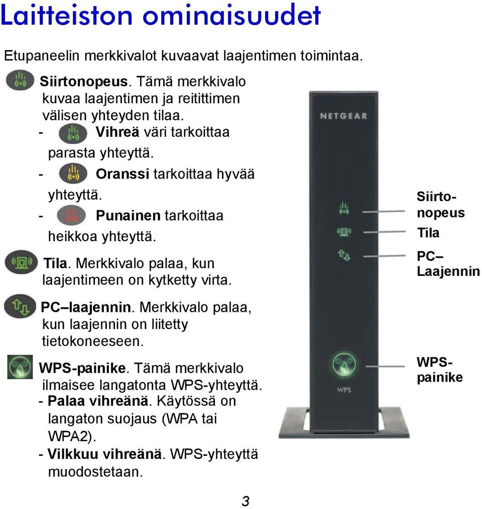 - Punainen tarkoittaa heikkoa yhteyttä. Tila. Merkkivalo palaa, kun laajentimeen on kytketty virta. PC laajennin.