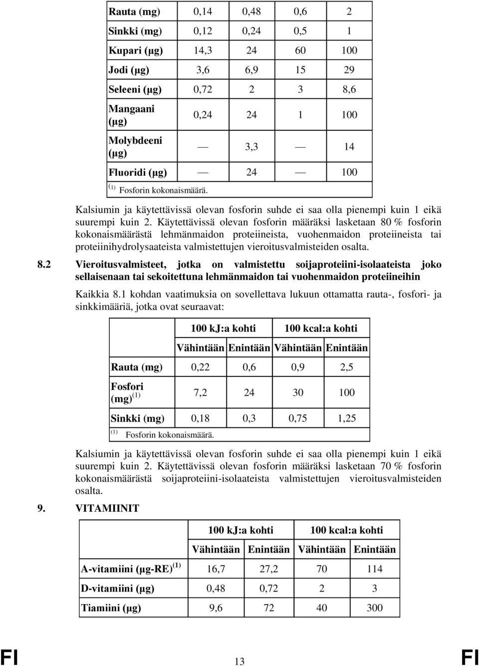 Käytettävissä olevan fosforin määräksi lasketaan 80 % fosforin kokonaismäärästä lehmänmaidon proteiineista, vuohenmaidon proteiineista tai proteiinihydrolysaateista valmistettujen